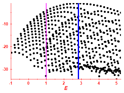 Strength function log
